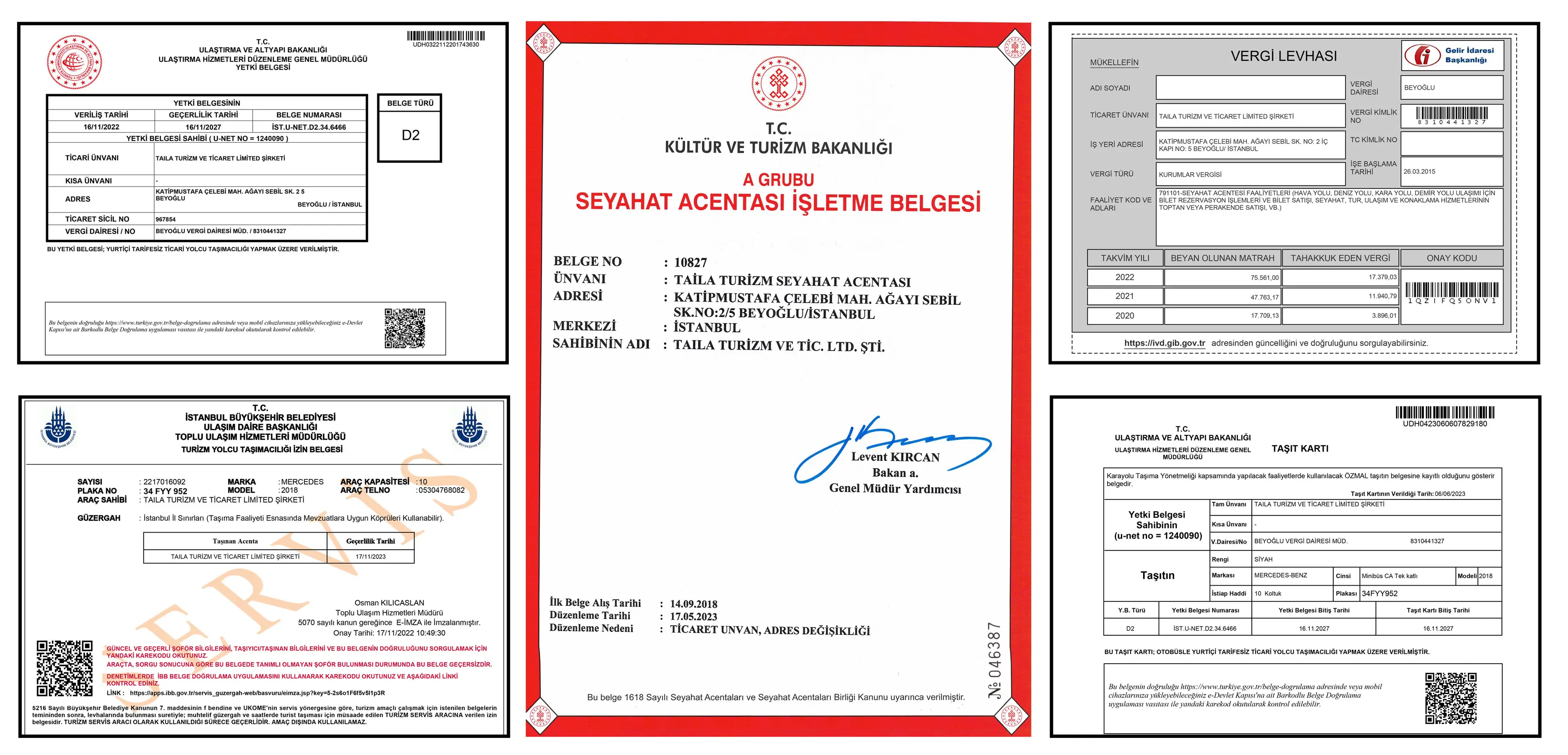 Taila Travel Certificates